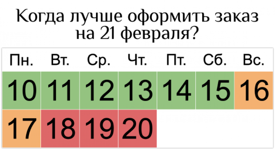 Порядок работы службы доставки 21.02.2020